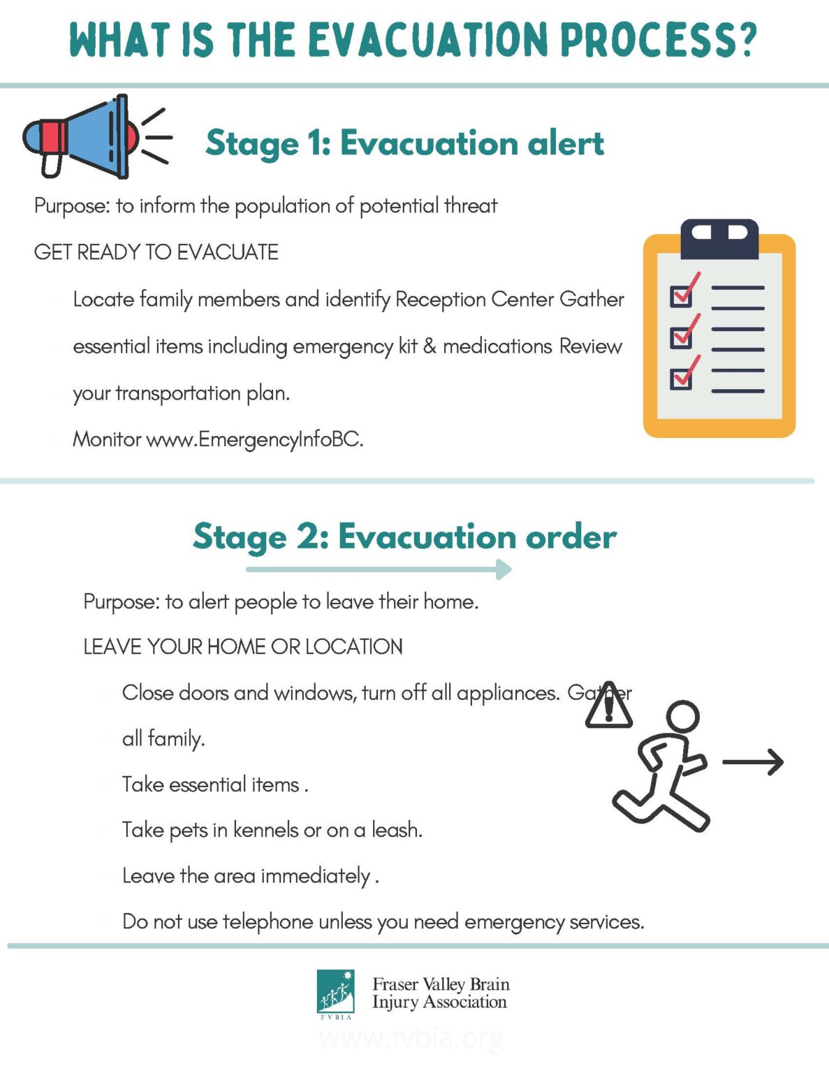 Evacuation Process: Evacuation Alert, Evacuation Order - Fraser Valley ...